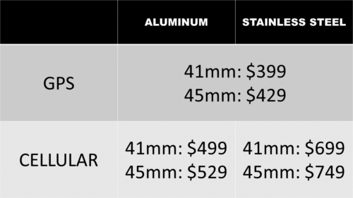 Apple Watch Series 8 GPS vs Cellular Prices